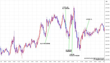 nygold5min250916.jpg