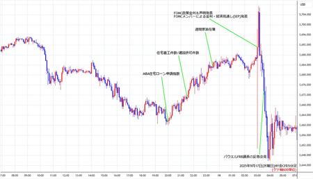 nygold5min250917.jpg