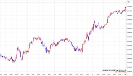 nygold5min250919.jpg