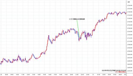 nygold5min250922.jpg