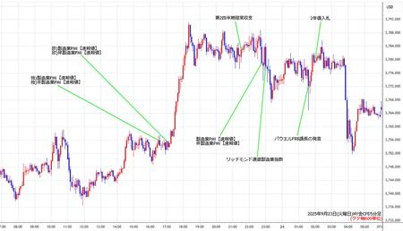 nygold5min250923.jpg