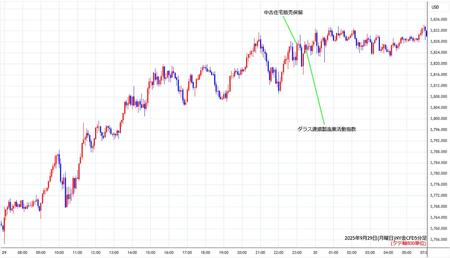 nygold5min250929.jpg