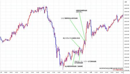 nygold5min250930.jpg