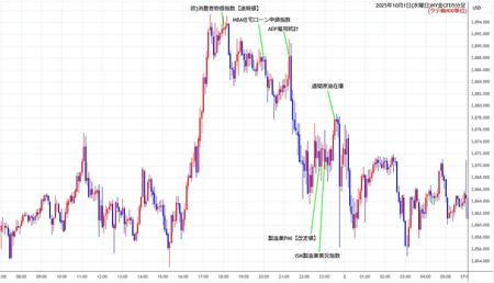 nygold5min251001.jpg