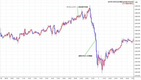 nygold5min251002.jpg
