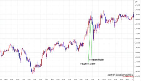 nygold5min251003.jpg
