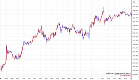 nygold5min251006.jpg