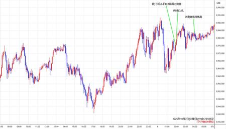 nygold5min251007.jpg