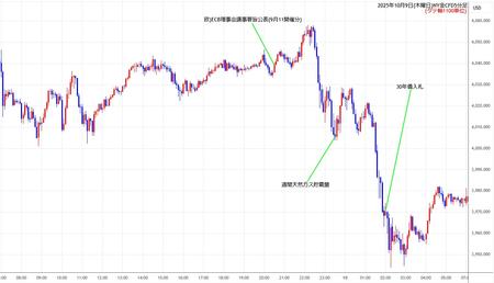 nygold5min251009.jpg