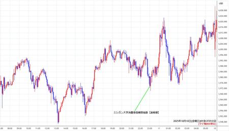 nygold5min251010.jpg