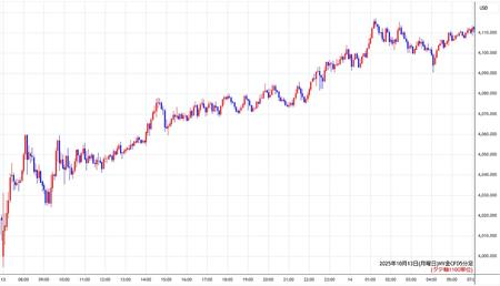 nygold5min251013.jpg