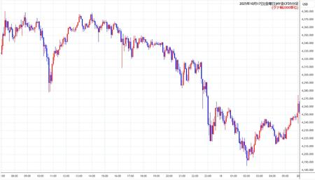 nygold5min251017.jpg