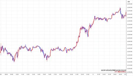 nygold5min251020.jpg
