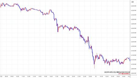 nygold5min251021.jpg