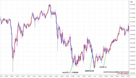 nygold5min251022.jpg