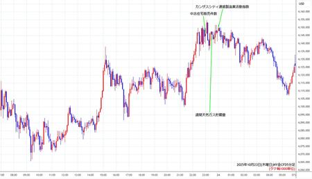 nygold5min251023.jpg