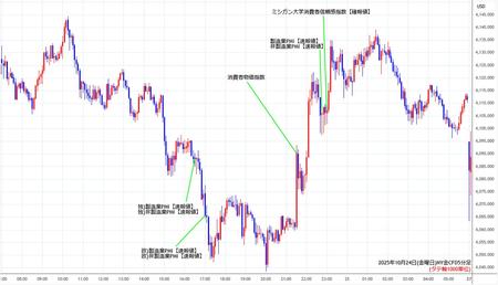 nygold5min251024.jpg