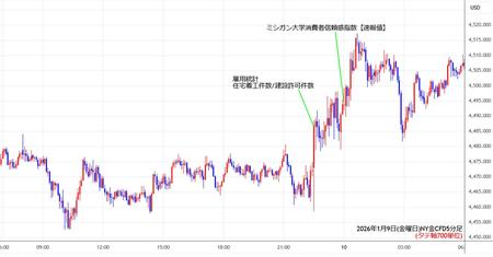 nygold5min260109.jpg