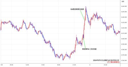 nygold5min260501.jpg
