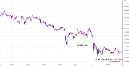 nygold5min260504.jpg