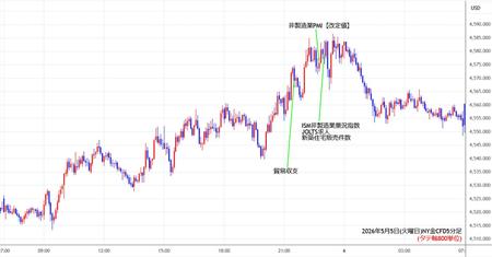 nygold5min260505.jpg