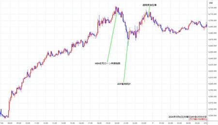 nygold5min260506.jpg