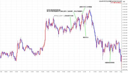 nygold5min260507.jpg