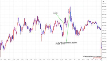 nygold5min260508.jpg