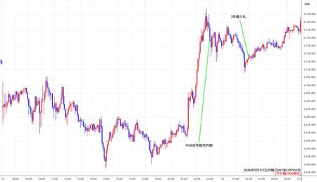 nygold5min260511.jpg