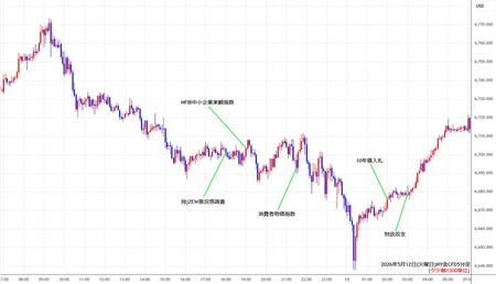 nygold5min260512.jpg