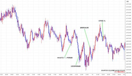nygold5min260513.jpg