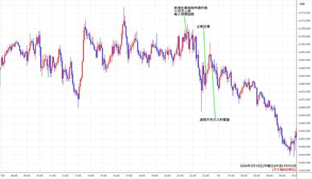 nygold5min260514.jpg