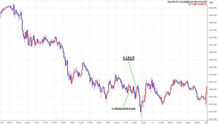 nygold5min260515.jpg