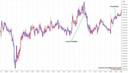 nygold5min260518.jpg