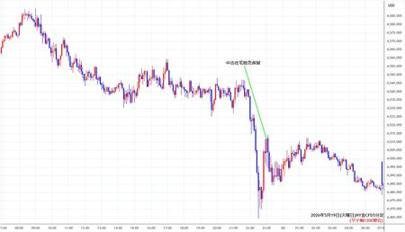 nygold5min260519.jpg