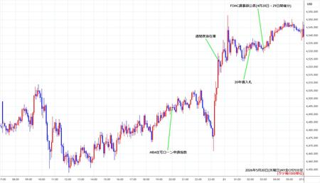 nygold5min260520.jpg