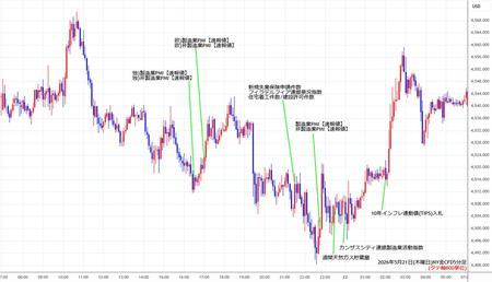 nygold5min260521.jpg