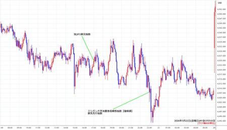 nygold5min260522.jpg