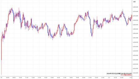 nygold5min260525.jpg
