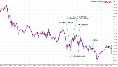 nygold5min260526.jpg