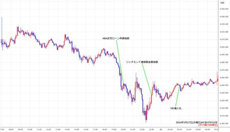 nygold5min260527.jpg