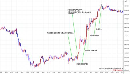 nygold5min260528.jpg