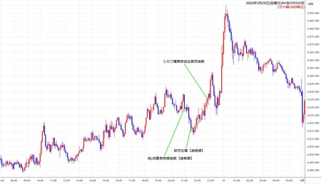 nygold5min260529.jpg