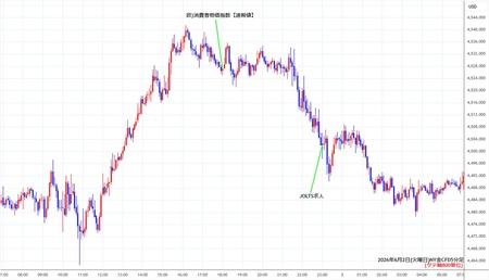 nygold5min260602.jpg