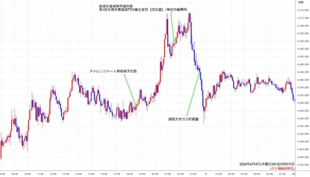 nygold5min260604.jpg