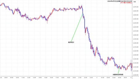 nygold5min260605.jpg