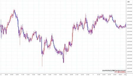 nygold5min260608.jpg