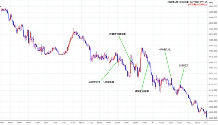 nygold5min260610.jpg
