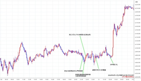 nygold5min260611.jpg