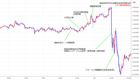 nygold5min260617.jpg